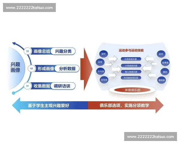 体育教育创新模式研究及其对学生全面发展影响分析 体育教育创新模式研究及其对学生全面发展影响分析