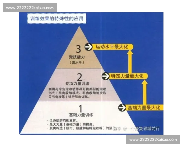 基于运动员训练负荷的科学监测与优化策略研究