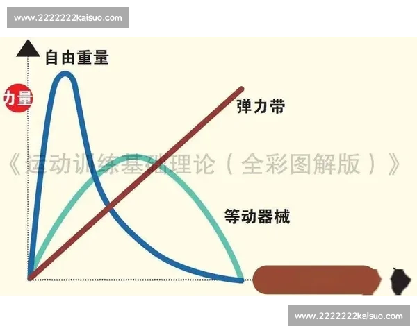 基于运动员训练负荷的科学监测与优化策略研究