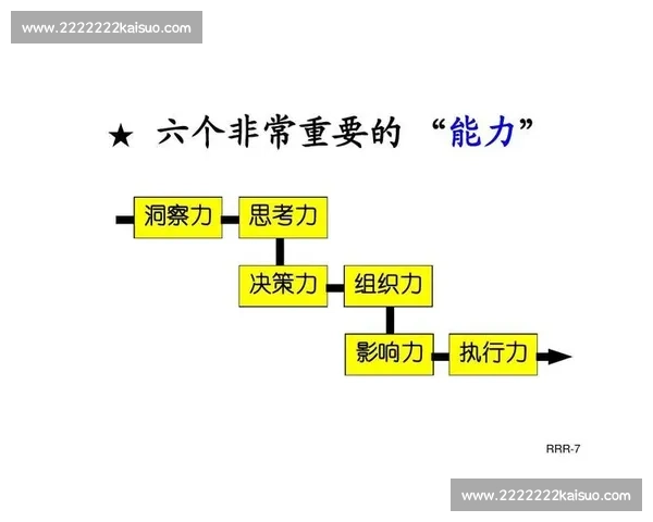 提升领导力：打造高效决策力与果断行动的实践指南
